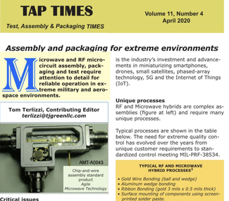 TAP TIMES